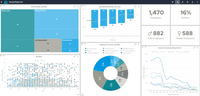 Screenshot of FlowForma Analytics