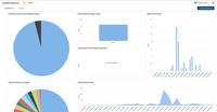 Screenshot of Custom analytics dashboards to display system reports for all usage data.