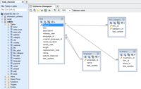 Screenshot of Schema design with SQLyog Ultimate edition