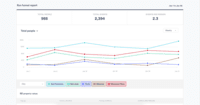 Screenshot of Kissmetrics Activity Report is a part of our report suite called Analyze