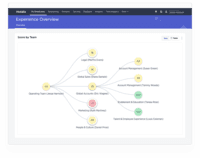 Screenshot of Organizational Hierarchy