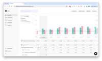 Screenshot of Real-Time Financial Dashboards: These dynamic dashboards are used to manage a company's cash position, track revenue, and stay informed about its costs and margins over any period.