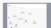 Screenshot of mapping and monitoring each resource's relations with other assets