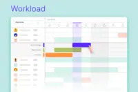 Screenshot of ActiveCollab Workload is a visual resource management tool built for agencies and creative professionals