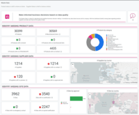 Screenshot of The Analytics Module, which is an embedded analytics platform that leverages user data to uncover actionable insights.