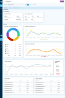 Screenshot of EnGarde Cloud Email Security Real-Time Dashboard