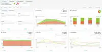 Screenshot of The Flow Metrics dashboard visualizes and measures product value streams. Out-of-the-box metrics and analytics reveal problem areas, illuminate dependencies, and guide investment to improve speed, velocity, and quality.