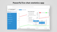 Screenshot of Chat statistics app