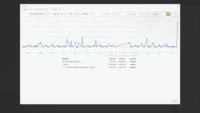 Screenshot of Kanban Tool Analytics - Lead & Cycle Time diagram shown.