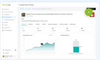 Screenshot of Funded Project Dashboard