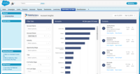 Screenshot of Gives sales visibility into the content consumption data of leads & accounts, inside a CRM.