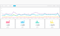 Screenshot of Customer's panel: monitoring the effectiveness and most important KPIs for recommendation engine