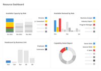 Screenshot of visualizations that help track resources with confidence.