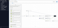 Screenshot of Itential Automation Platform - Workflow Canvas