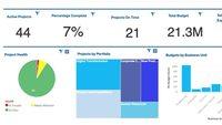 Screenshot of Embedded Analytics empower you with better decisions through actionable insights