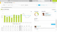 Screenshot of KPI Management
