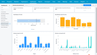 Screenshot of the dashboards that deliver advanced analytics so users can drill down through charts and graphs into detailed reports. Dashboards can be customized to suit the association's needs.