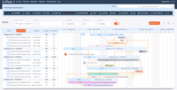 Screenshot of Redmineflux Gantt Chart Dashboard
