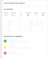 Screenshot of Report on feedback with your staff and clients.