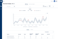 Screenshot of Anomaly detection screen