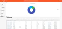 Screenshot of Reports provide insight into sales and productivity performance