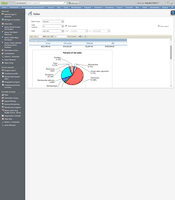 Screenshot of Sales Reporting:  Accurate, real-time sales reports across all sales methods (including online)