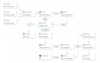 Screenshot of Corteza Workflows.