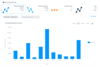 Screenshot of User Dashboard that displays payment activity