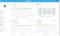 Screenshot of Engagement and Performance Scores & Benchmarking