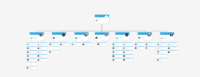 Screenshot of Organizational Chart Designer