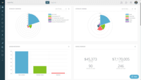 Screenshot of Reporting Widgets: Customize your data views for easy at-a-glance reporting!
