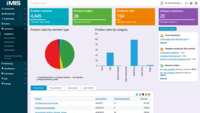 Screenshot of iMIS Commerce Dashboard