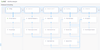 Screenshot of Workflow Designer
