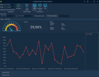 Screenshot of Job - CPU usage