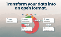 Screenshot of Transform your data into an open format.