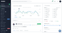 Screenshot of the web-based dashboard that provides actionable customer insights, email alerts, influencer analysis, automated & customized PDF reports, and infographics. Brand24 can be used to measure key metrics around buzz and sentiment.