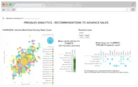 Screenshot of Content from MindTouch site visualized with Wave Analytics.