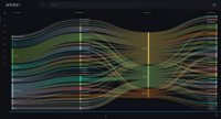 Screenshot of Malicious Network Traffic Analysis