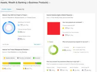 Screenshot of Portfolio Insights consolidates the highlights from a product line, portfolio, group, or department.