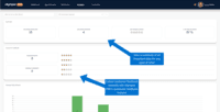 Screenshot of The “insights'' tab shows data collected and compiled by Glympse PRO. Important information such as deliveries completed, delivered canceled, customer feedback, and a graph of the average daily volume can be viewed in this tab with a detailed breakdown of each of the data insights, by clicking on each insight.