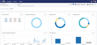 Screenshot of Real-Time Data-Driven Insights