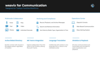 Screenshot of weavix® communication suite
