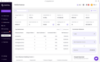 Screenshot of Saral's Shopify connection, used to track sales and ROAS
