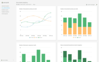 Screenshot of Advanced reporting empowers greater insights into the data in your contracts.