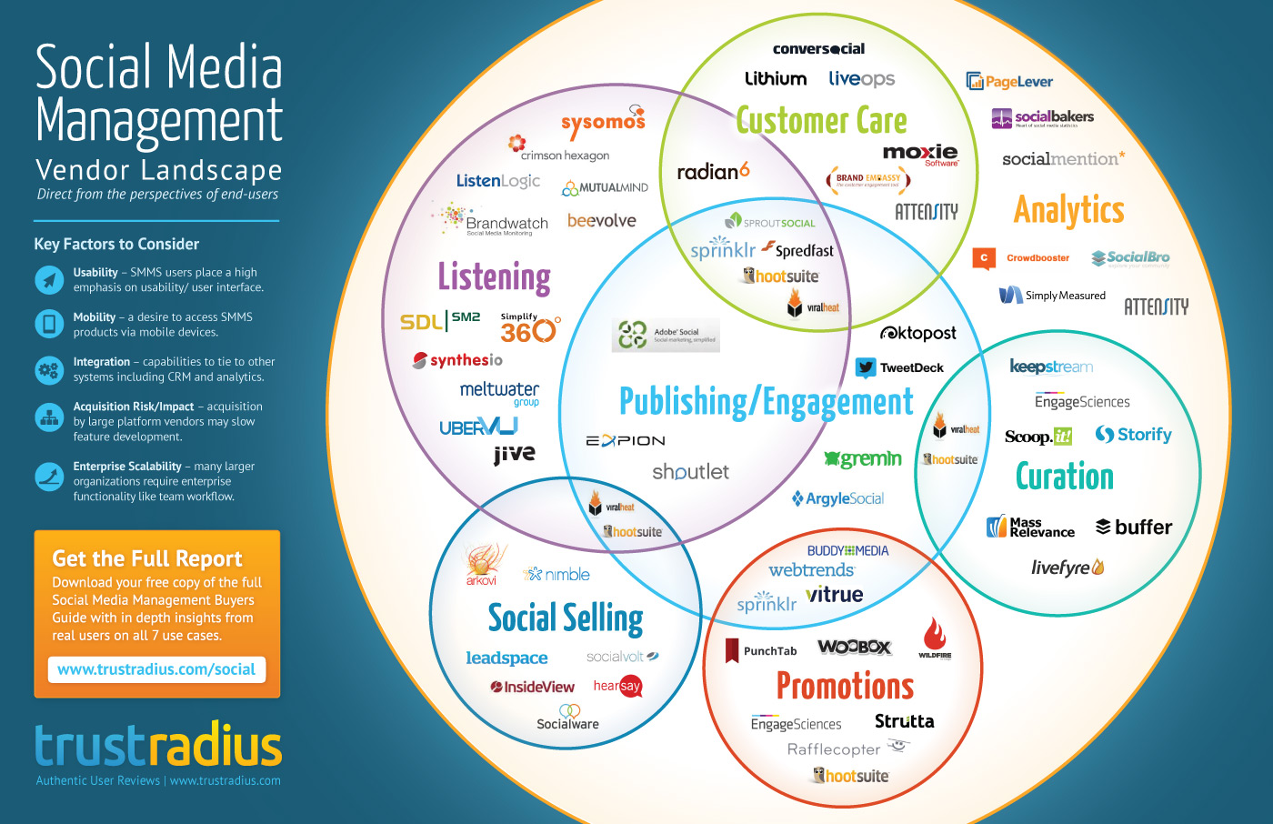 Social Media Management Software vendor infographic
