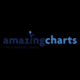 Amazing Charts EHR OB/GYN