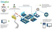 Eduplus