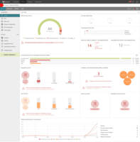 Screenshot of Endpoint Protection Summary