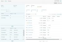 Screenshot of a dashboard where agents can see the activities in their queue