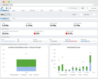 Screenshot of Sales Dashboard--Customizable dashboard so you only see what your business needs to monitor.